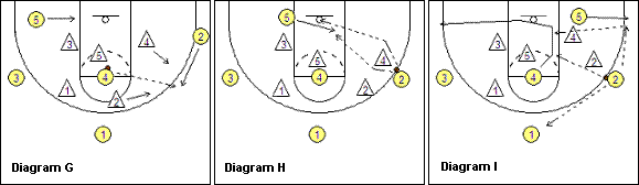 5-out zone offense
