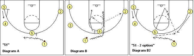 basketball play 51