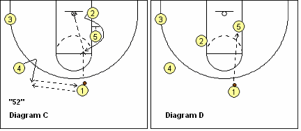 basketball play 52