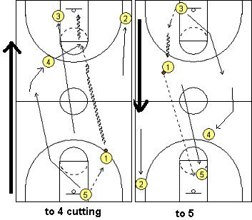 basketball drill, 5-trips