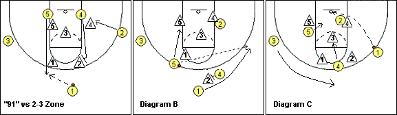 basketball play 91