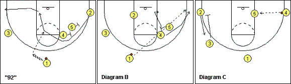 90 series - 92