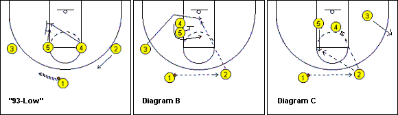 1-4 offense play 93-Low