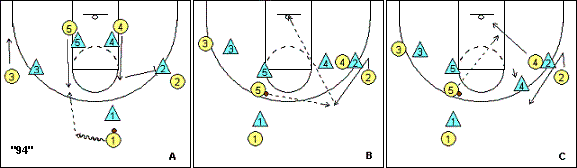 basketball play