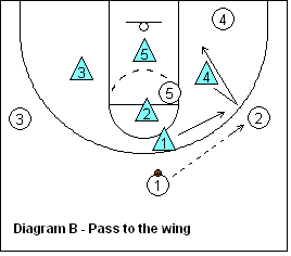basketball 2-3 zone defense