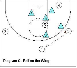 basketball 2-3 zone defense