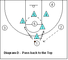 basketball 2-3 zone defense