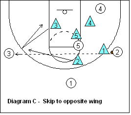 basketball 2-3 zone defense
