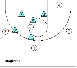basketball 2-3 zone defense