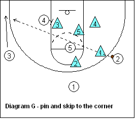 basketball 2-3 zone defense