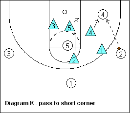 basketball 2-3 zone defense