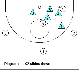 basketball 2-3 zone defense