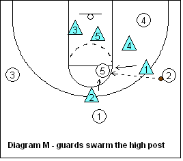 basketball 2-3 zone defense