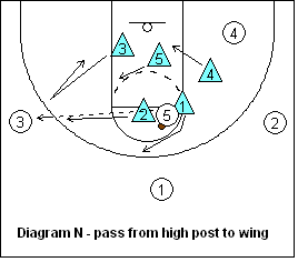 basketball 2-3 zone defense