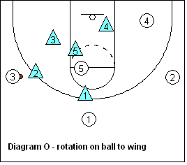 basketball 2-3 zone defense