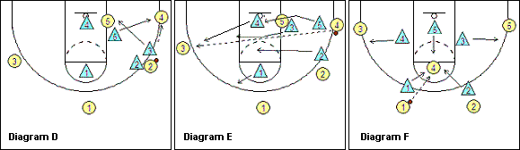 Amoeba defense