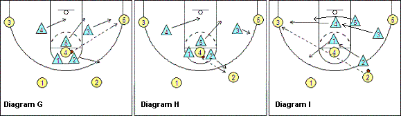 Amoeba defense