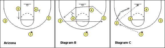 basketball play Arizona
