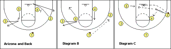 basketball play Arizona and Back