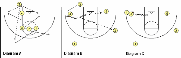 out-of-bound basketball play Hokie