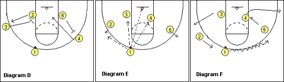 4-out, 1-in motion offense plays