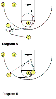 Blazer play