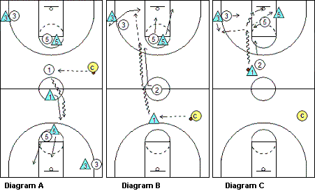 Blood-33 drill