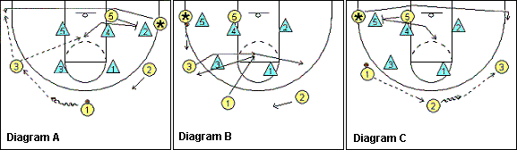 box and 1 offense