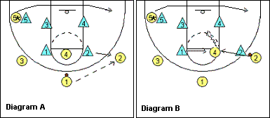 box and 1 offense
