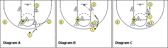 box and 1 offense