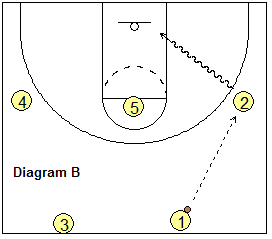 3-Up Secondary Break