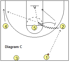 3-Up Secondary Break