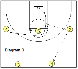 3-Up Secondary Break
