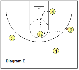 3-Up Secondary Break