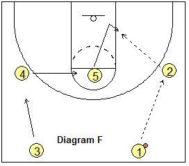 3-Up Secondary Break
