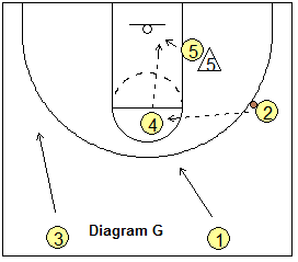 3-Up Secondary Break