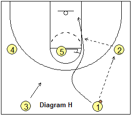 3-Up Secondary Break