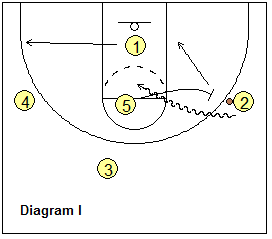 3-Up Secondary Break