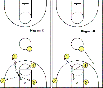 Secondary break