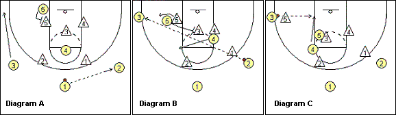 basketball play Carolina