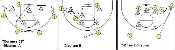set play vs 2-3 zone