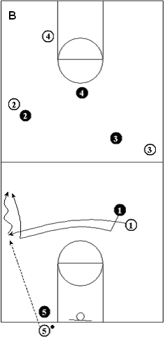 Trapping press defense