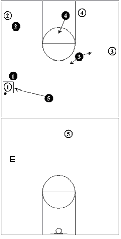 Trapping press defense