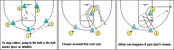 Man-to-man pressure defense