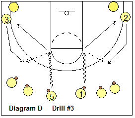 dribble drive motion offense breakdown drills