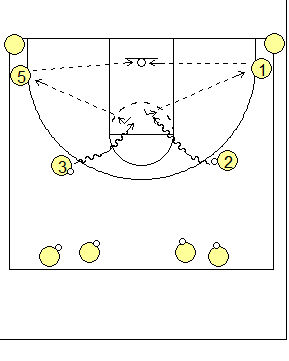 dribble drive motion offense breakdown drills