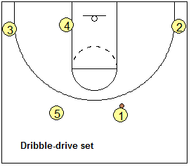 DDM Basic 4-Out Set