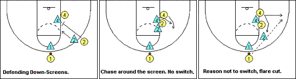 Man-to-man defense drill, defending down-screens