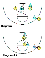 Man-to-man pressure defense