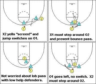 Man-to-man defense drill, pick and roll defense
